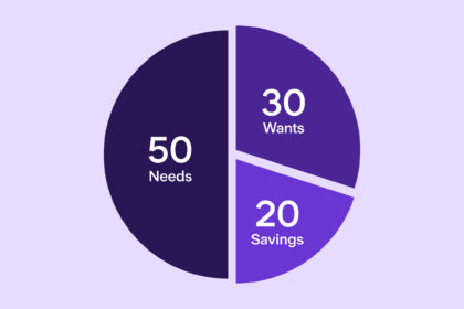 50/30/20 Rule vs Zero-Based Budgeting